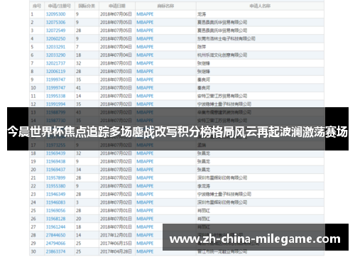 今晨世界杯焦点追踪多场鏖战改写积分榜格局风云再起波澜激荡赛场 今晨世界杯焦点追踪多场鏖战改写积分榜格局风云再起波澜激荡赛场