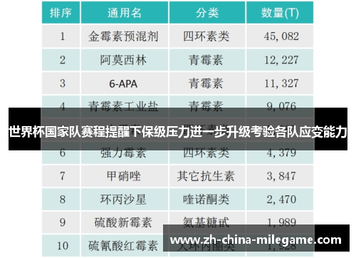 世界杯国家队赛程提醒下保级压力进一步升级考验各队应变能力